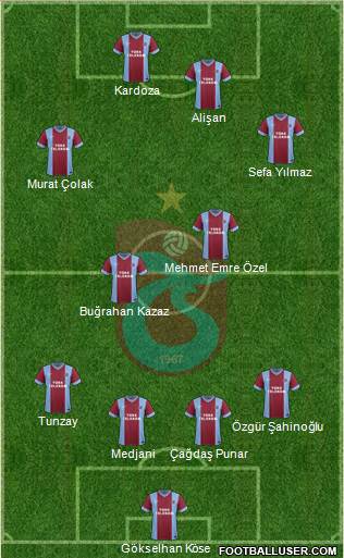 Trabzonspor Formation 2014
