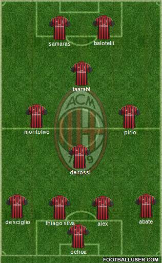 A.C. Milan Formation 2014