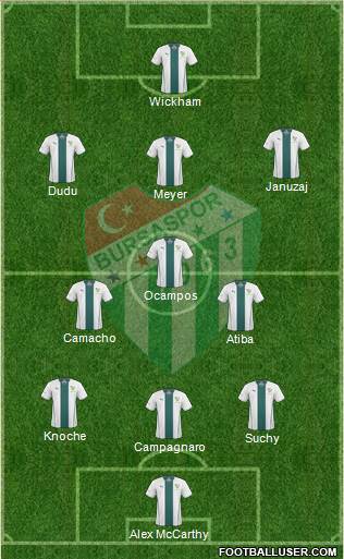 Bursaspor Formation 2014