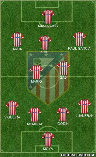 C. Atlético Madrid S.A.D. Formation 2014
