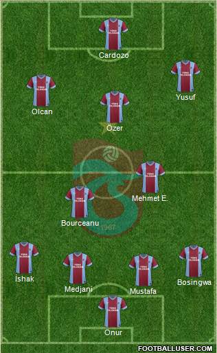 Trabzonspor Formation 2014