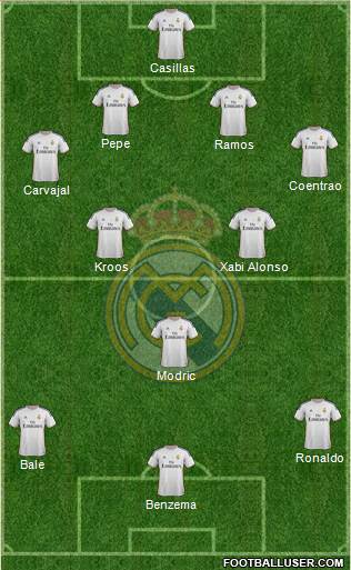 Real Madrid C.F. Formation 2014
