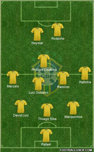 Brazil Formation 2014