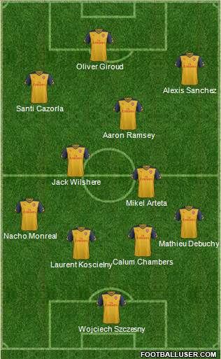 Arsenal Formation 2014