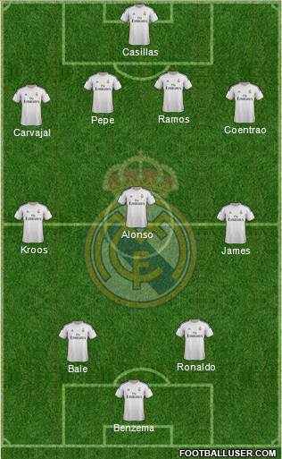 Real Madrid C.F. Formation 2014