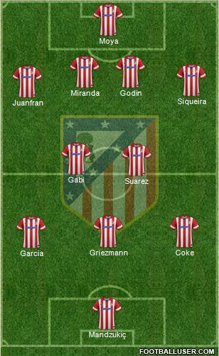 C. Atlético Madrid S.A.D. Formation 2014