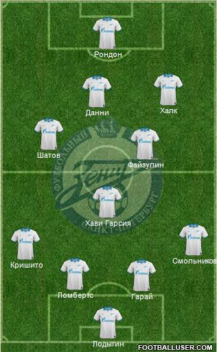 Zenit St. Petersburg Formation 2014