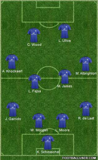 Leicester City Formation 2014