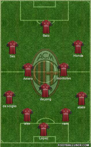 A.C. Milan Formation 2014