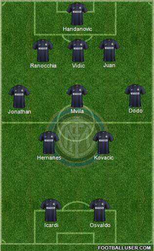 F.C. Internazionale Formation 2014