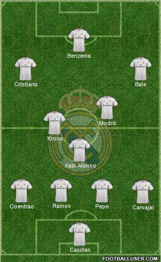 Real Madrid C.F. Formation 2014