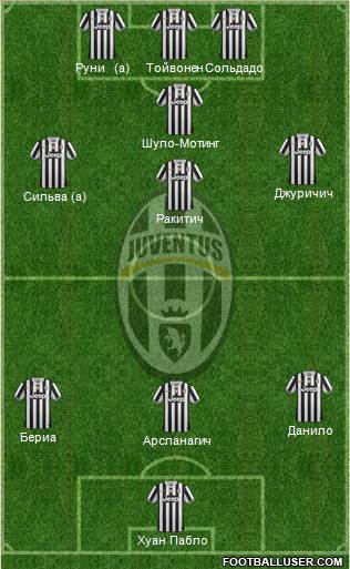 Juventus Formation 2014