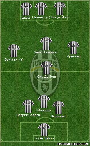 Juventus Formation 2014