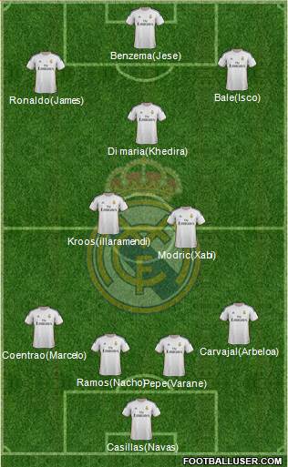 Real Madrid C.F. Formation 2014
