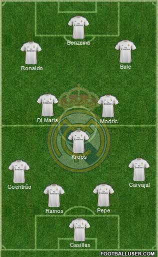 Real Madrid C.F. Formation 2014