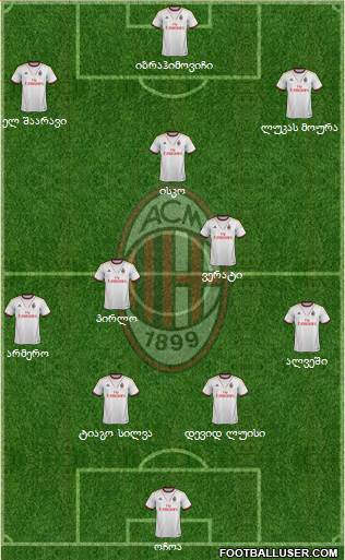 A.C. Milan Formation 2014