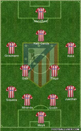 C. Atlético Madrid S.A.D. Formation 2014