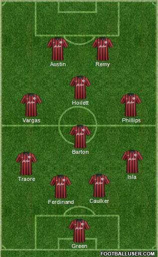 Queens Park Rangers Formation 2014
