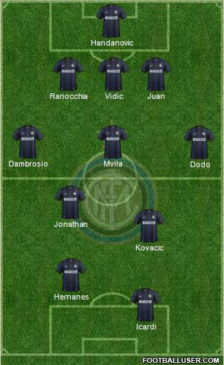 F.C. Internazionale Formation 2014