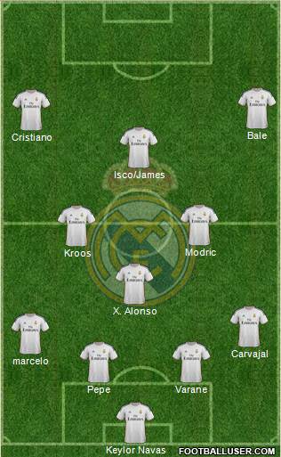 Real Madrid C.F. Formation 2014