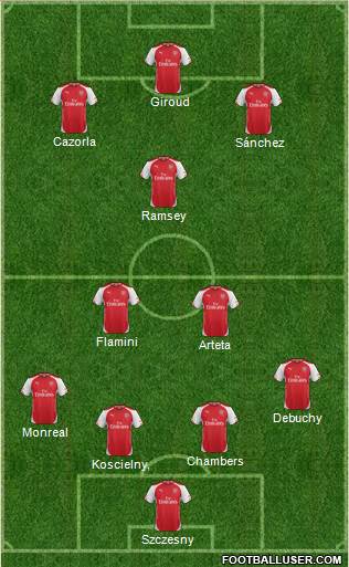 Arsenal Formation 2014