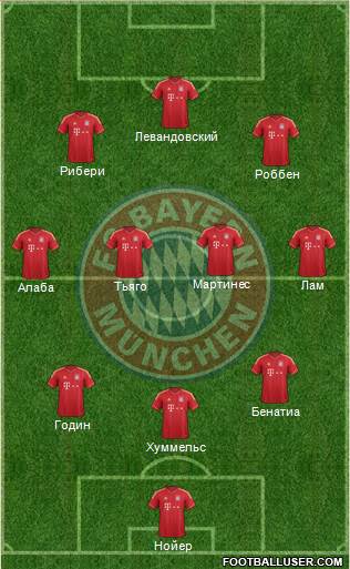 FC Bayern München Formation 2014