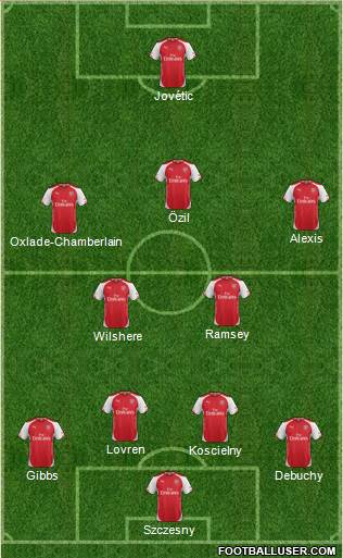 Arsenal Formation 2014