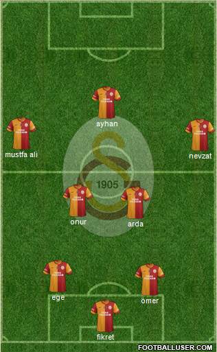 Galatasaray SK Formation 2014