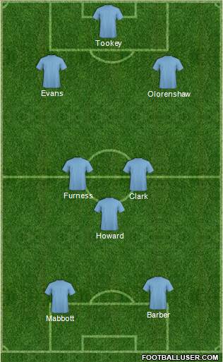 England Formation 2014