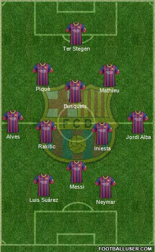 F.C. Barcelona Formation 2014