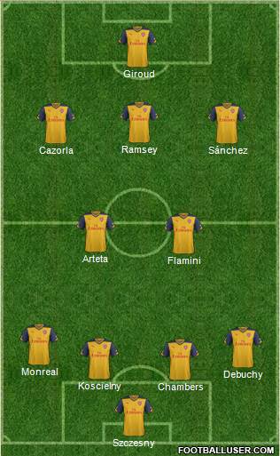 Arsenal Formation 2014