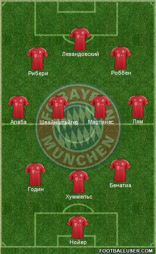 FC Bayern München Formation 2014