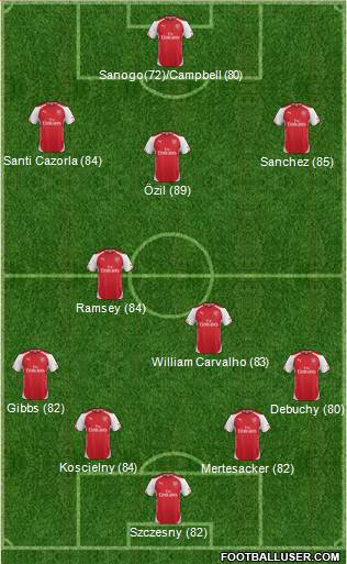 Arsenal Formation 2014