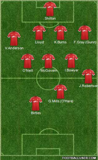 Nottingham Forest Formation 2014