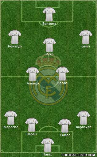Real Madrid C.F. Formation 2014