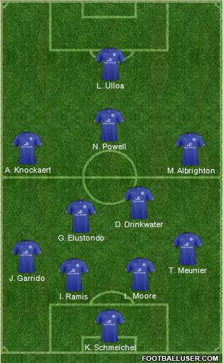 Leicester City Formation 2014
