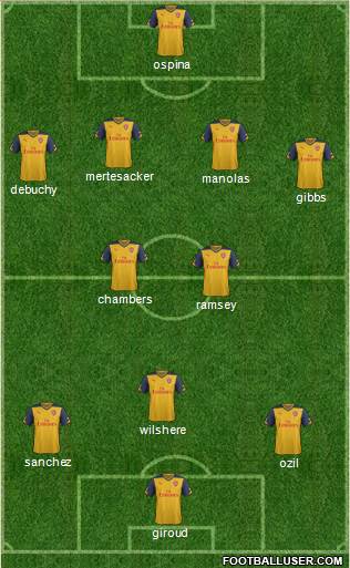 Arsenal Formation 2014