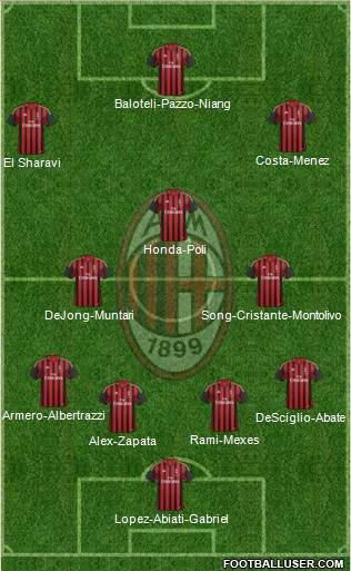 A.C. Milan Formation 2014