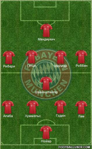 FC Bayern München Formation 2014