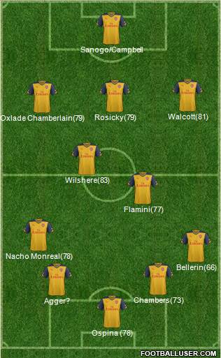 Arsenal Formation 2014