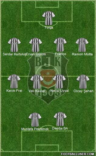 Besiktas JK Formation 2014