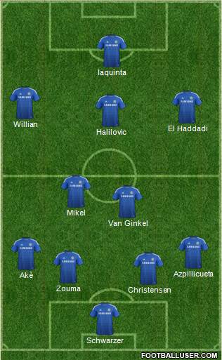 Chelsea Formation 2014