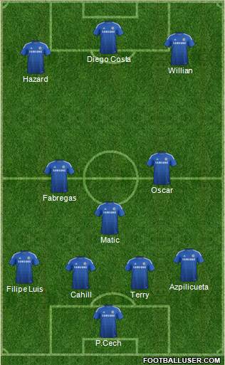 Chelsea Formation 2014