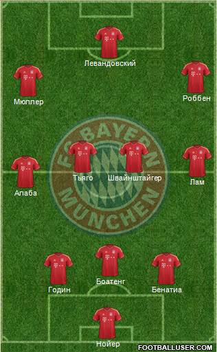 FC Bayern München Formation 2014