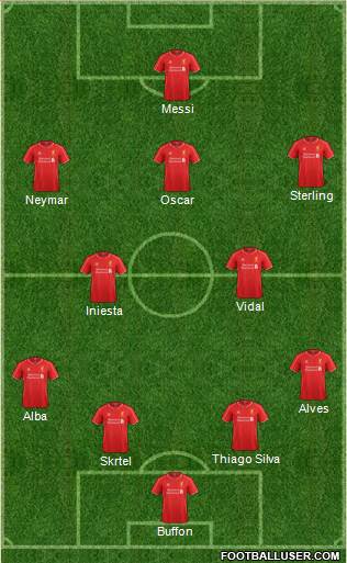 Liverpool Formation 2014