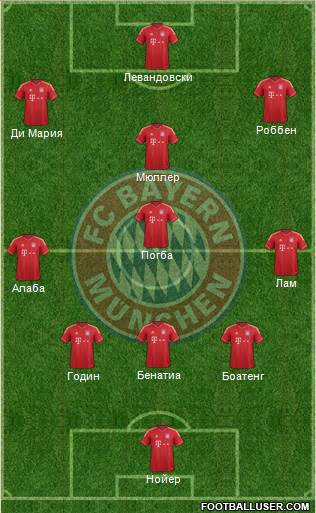 FC Bayern München Formation 2014
