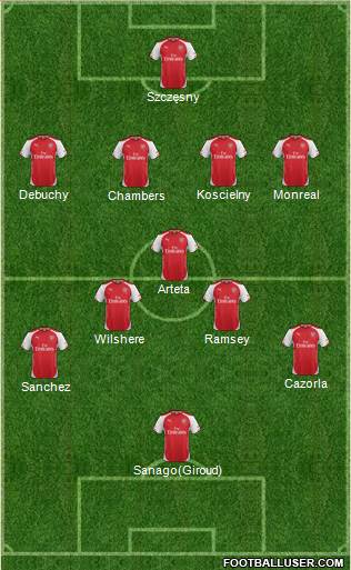Arsenal Formation 2014