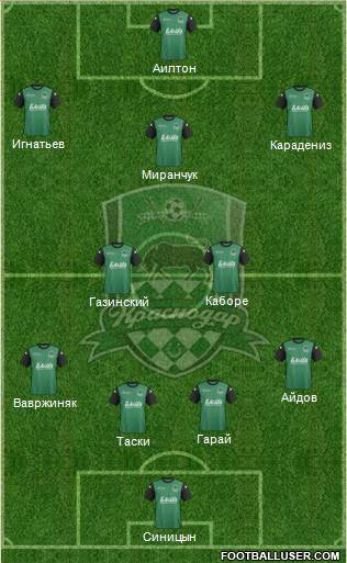 FC Krasnodar Formation 2014
