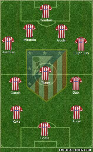 Atlético Madrid B Formation 2014