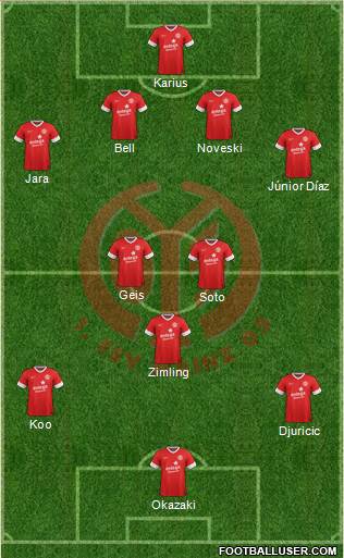 1.FSV Mainz 05 Formation 2014
